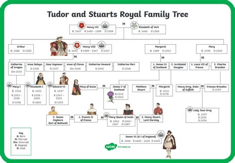 tudor and stuart family tree.